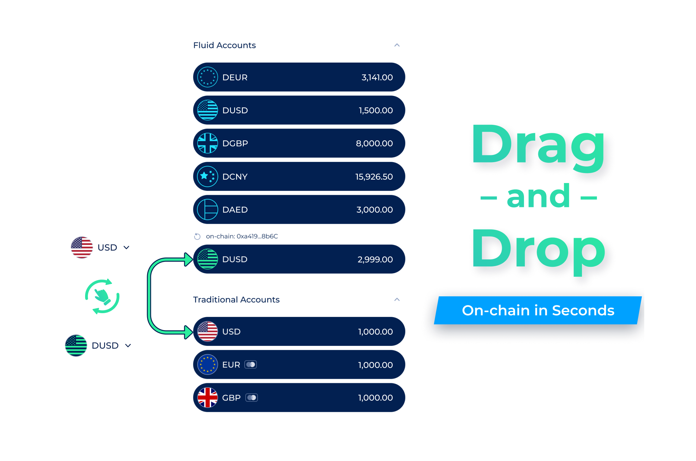 Drag and Drop, From your Bank Account, On-chain in Seconds