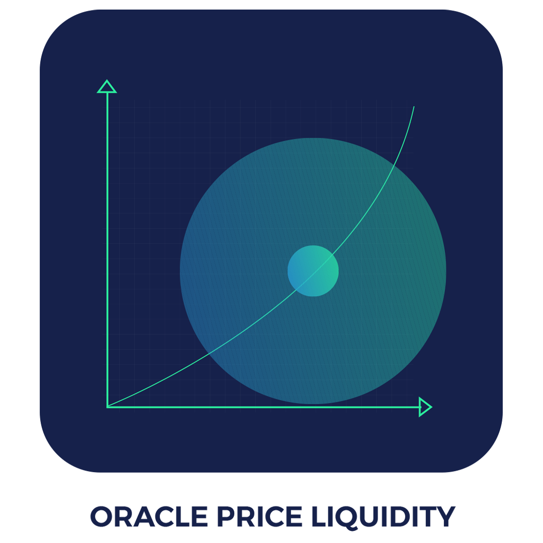 Oracle Price Liquidity