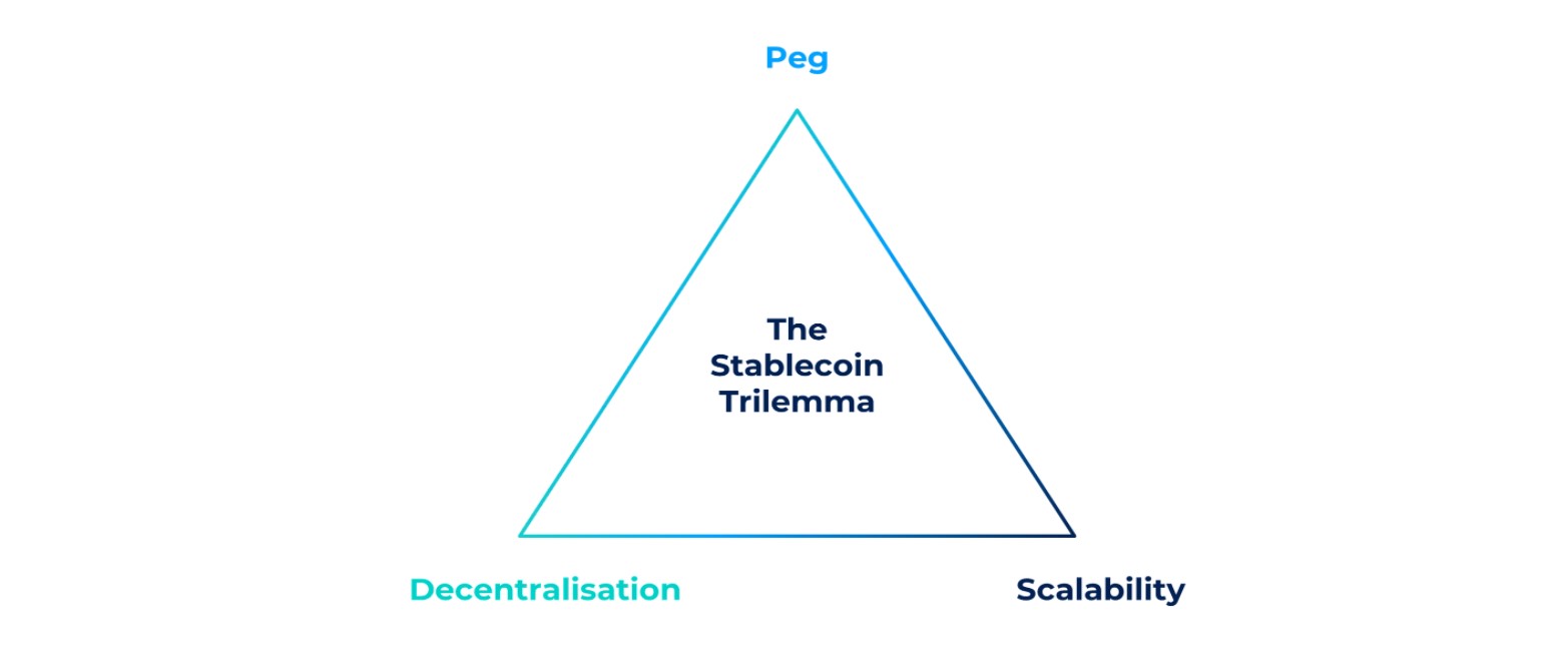 The Stablecoin Trilemma: Scalability, Decentralization & Maintaining the Peg