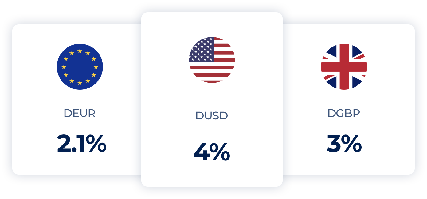 DUSD: 4% DEUR: 2.1% DGBP: 3% DCHF: 1.7%